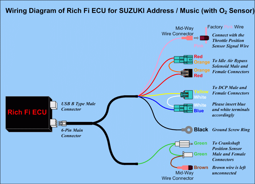 EZECU(R) Standalone & Piggyback ECUs and EMS (Engine Management Systems)